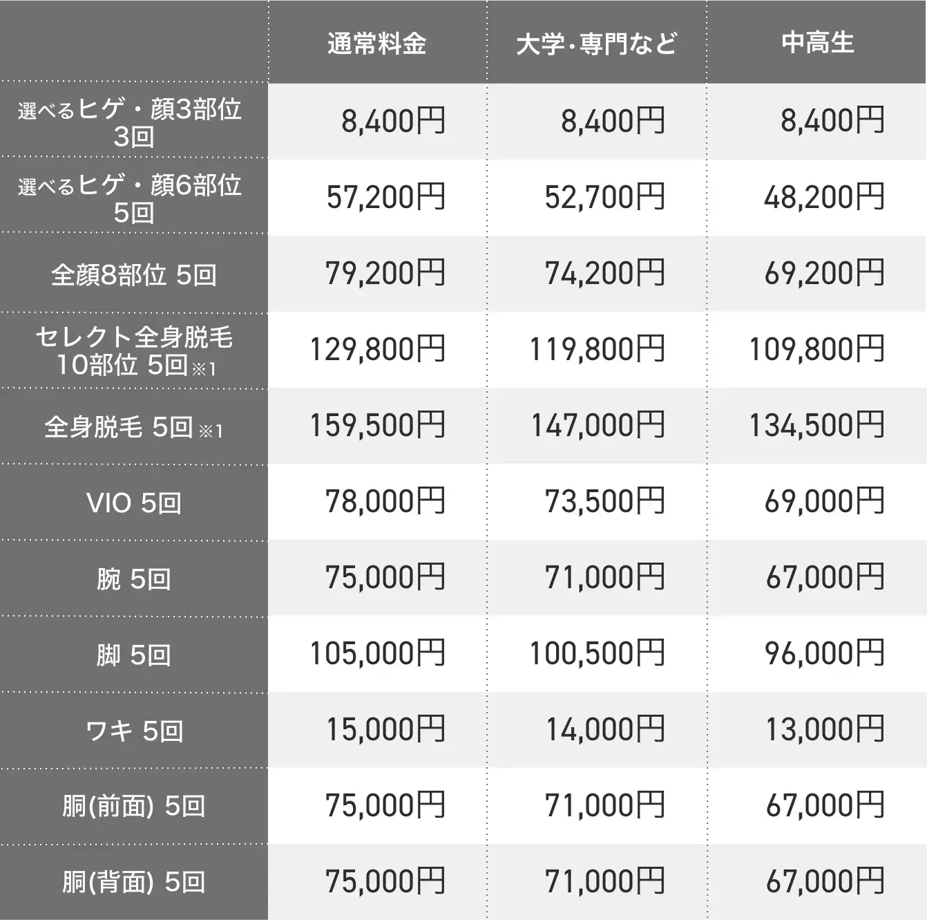 メンズエミナル 学割(学生プラン)の内容と対象条件