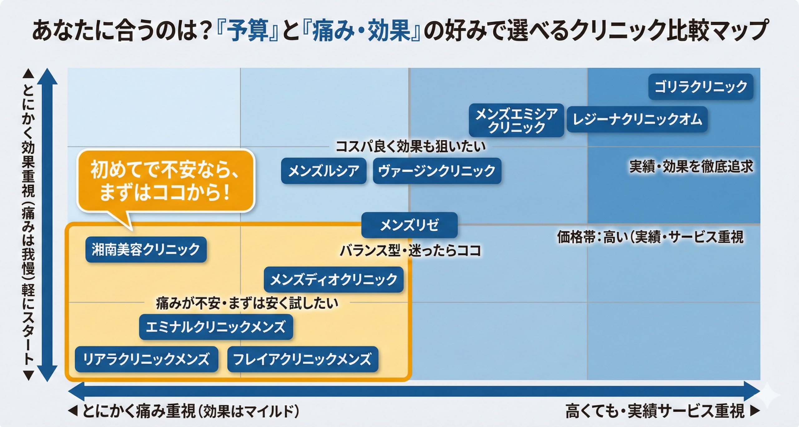メンズ医療脱毛おすすめクリニック比較表