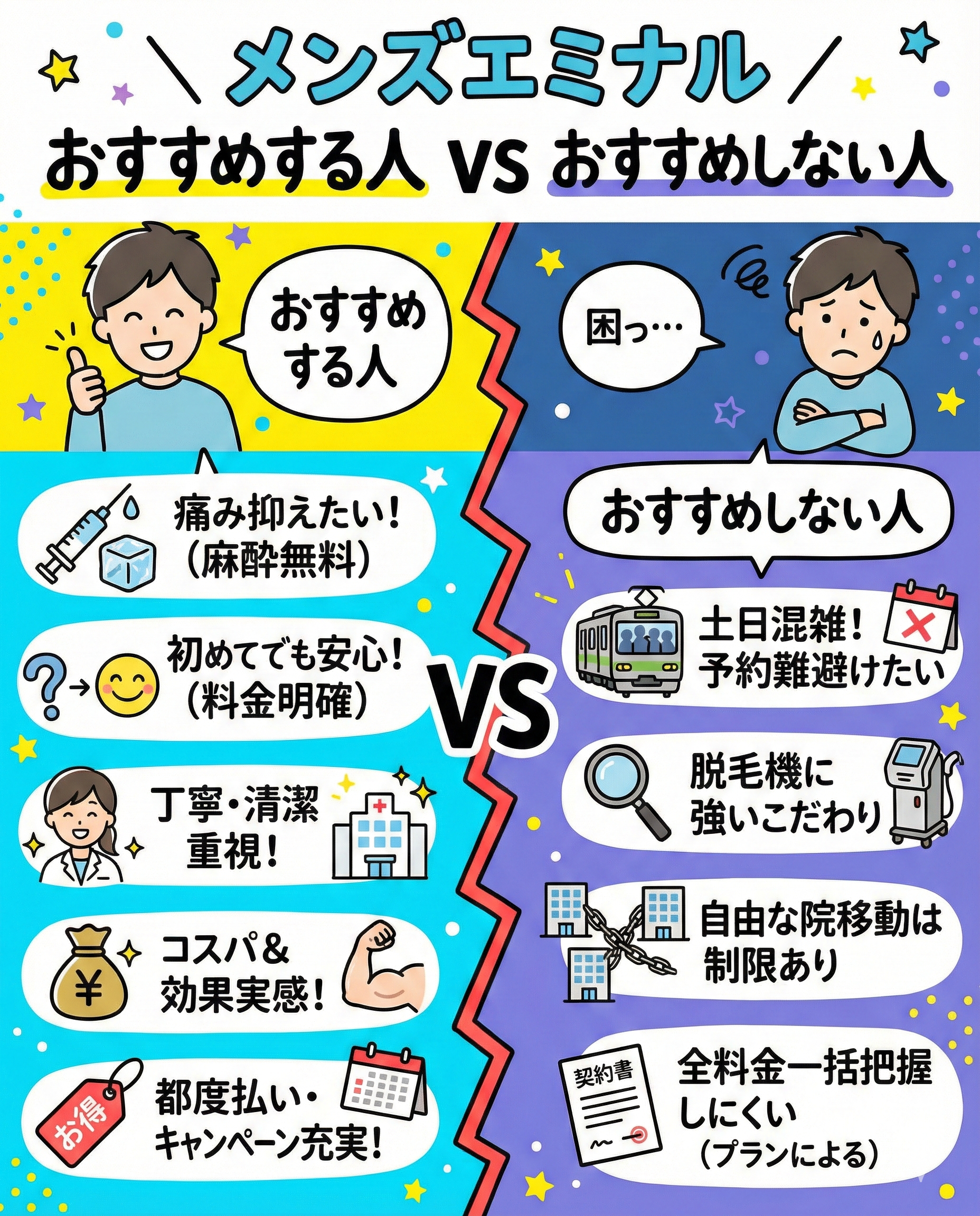 メンズエミナルをおすすめする人・おすすめしない人